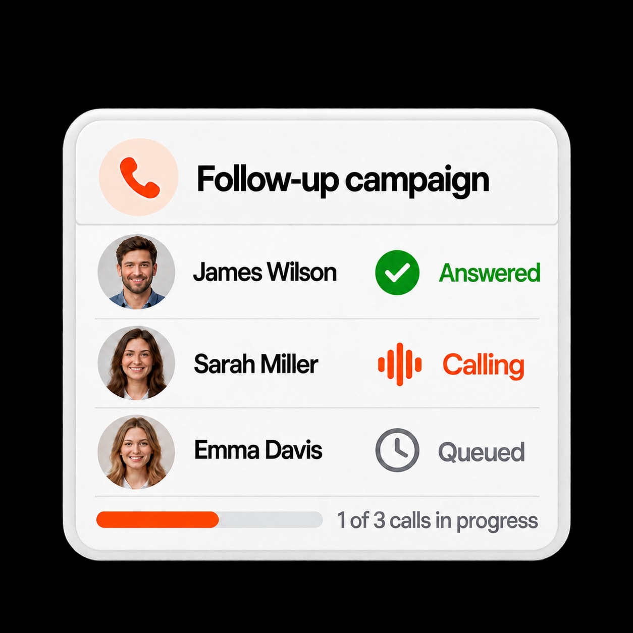 A follow-up campaign with three contacts: answered, calling, and queued.