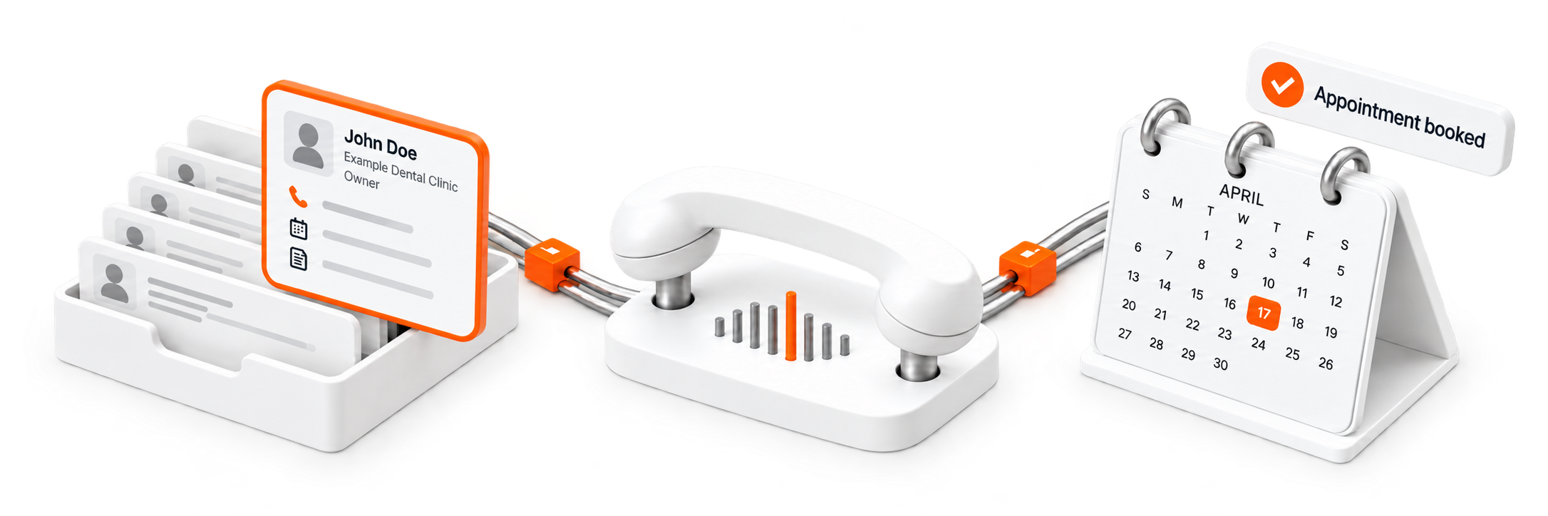 Illustrative workflow: an example business lead, a phone conversation, and a booked appointment connected by a shared pipeline.
